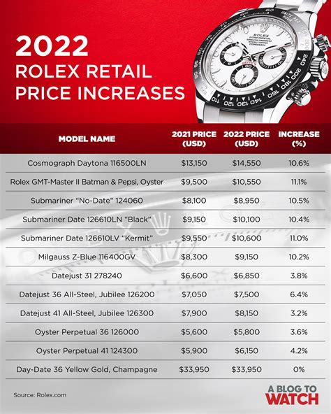 how much for a rolex|rolex value chart.